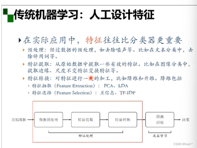 人工设计特征