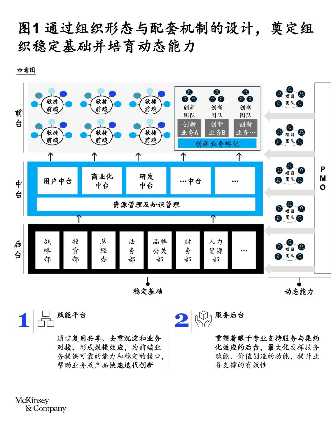 敏捷组织