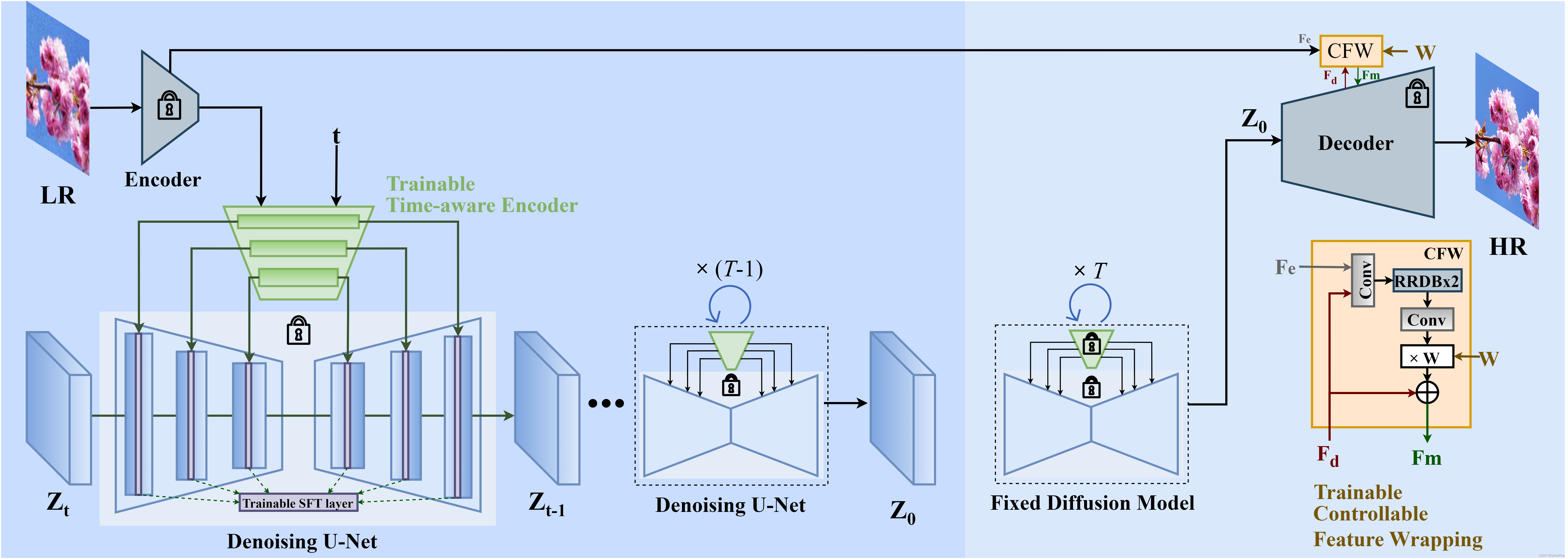 Stable Diffusion