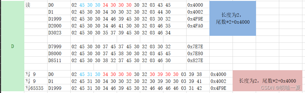 汇川(Inovance) PLC——H2u 和H3u：编程口通讯协议