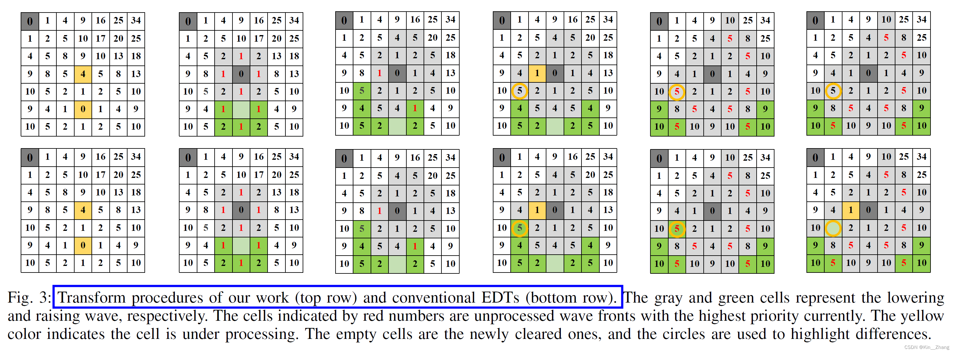 【论文阅读】ICRA2021: VDB-EDT An Efficient Euclidean Distance Transform Algorithm Based on VDB Data Struct-小白菜博客