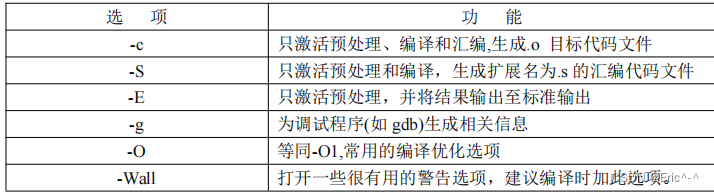 Linux简单入门命令