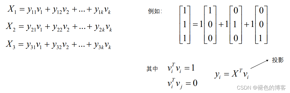 向量的分解