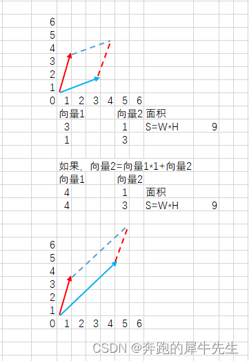 线性代数的学习和整理12: 矩阵与行列式，计算上的差别对比