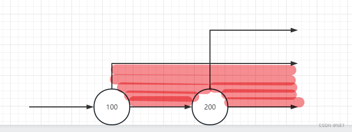 Mysql 学习（八）单表查询方法二