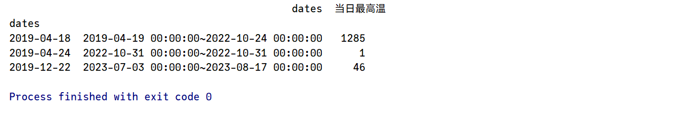 pandas计算连续行为天数的几种思路