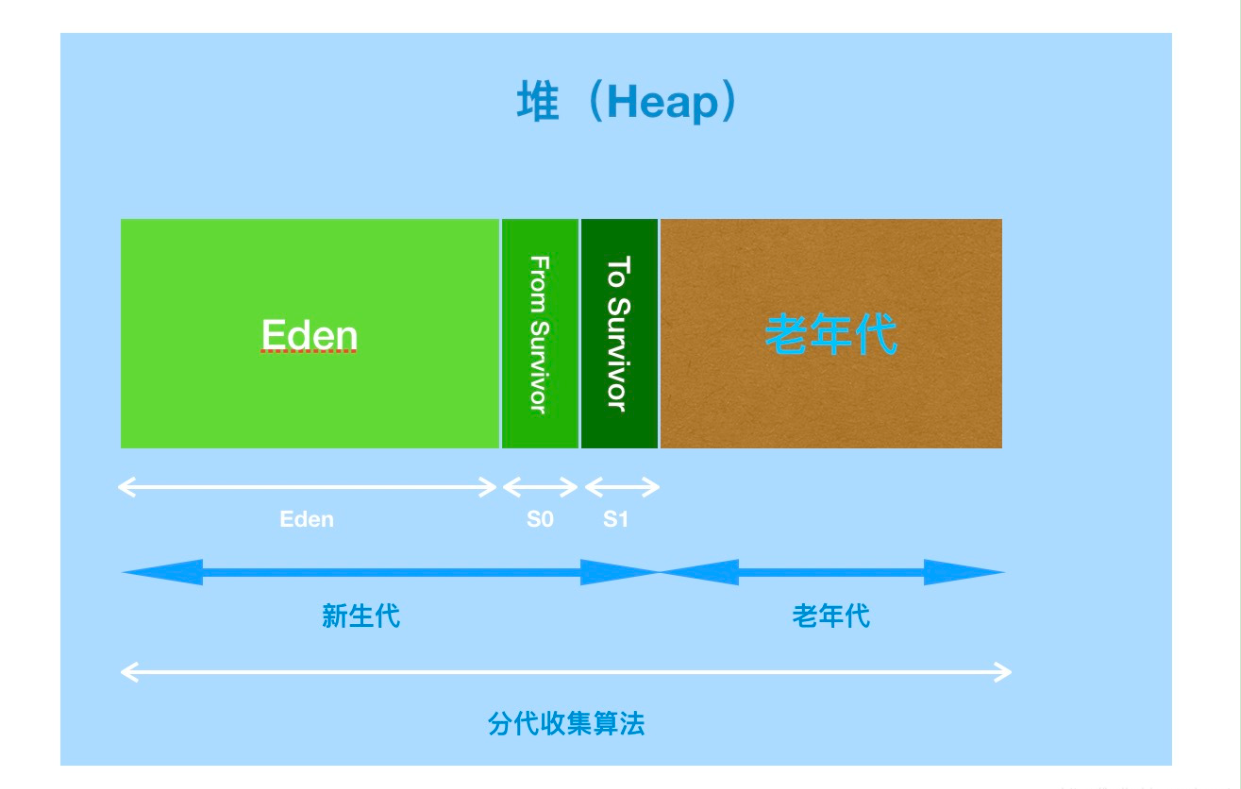 JVM－内存结构「建议收藏」