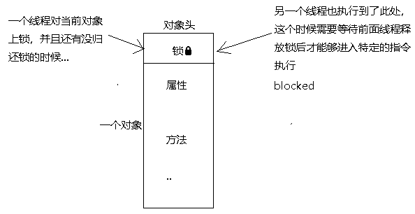 Java多线程初阶（二）（图片+源码+超详细）