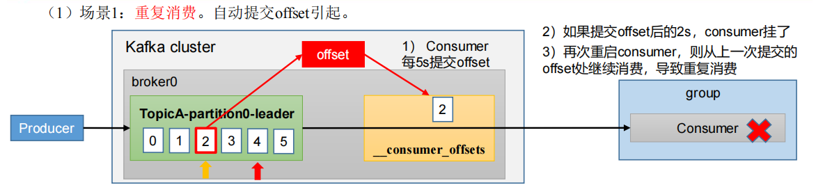 大数据技术之Kafka——Kafka入门