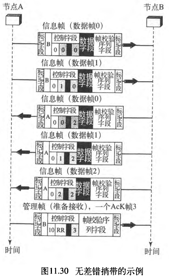 ͼ11.30 ޲Ӵʾ