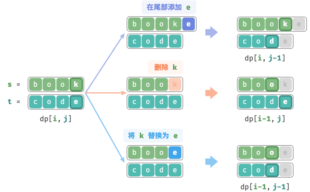 Insert image description here