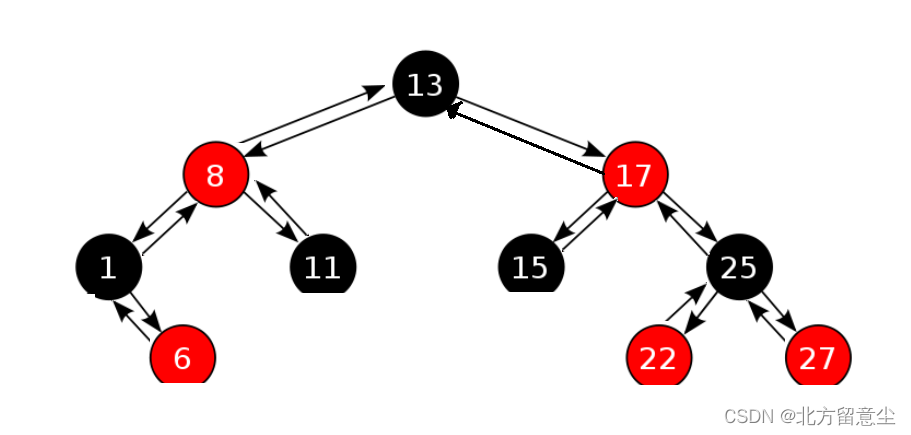 C++ 【set、map模拟实现】