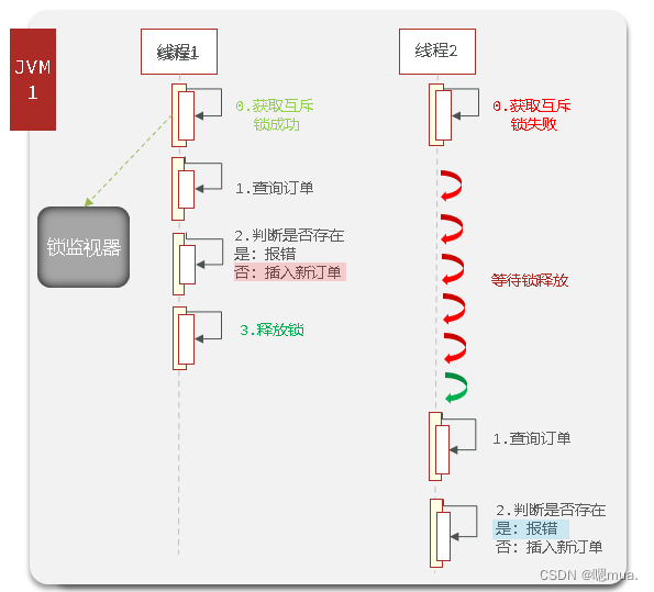 [外链图片转存失败,源站可能有防盗链机制,建议将图片保存下来直接上传(img-ChX8HiJM-1673770522701)(C:\Users\zhuhuanjie\AppData\Roaming\Typora\typora-user-images\image-20230115152335502.png)]