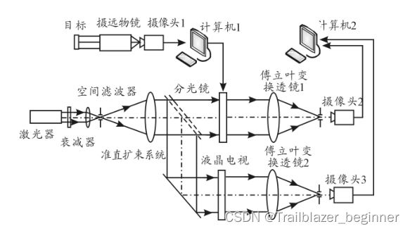 原理图