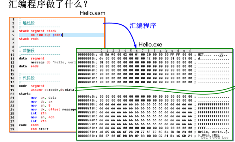 [外链图片转存失败,源站可能有防盗链机制,建议将图片保存下来直接上传(img-UA6yfhjb-1660657594372)( https://xdu-cslee-blog.oss-cn-hangzhou.aliyuncs.com/%E5%BE%AE%E6%9C%BA%E5%8E%9F%E7%90%86%E4%B8%8E%E7%B3%BB%E7%BB%9F%E8%AE%BE%E8%AE%A1%E7%AC%94%E8%AE%B0%E5%9B%BE%E7%89%87/image-20210921222401791.png)]