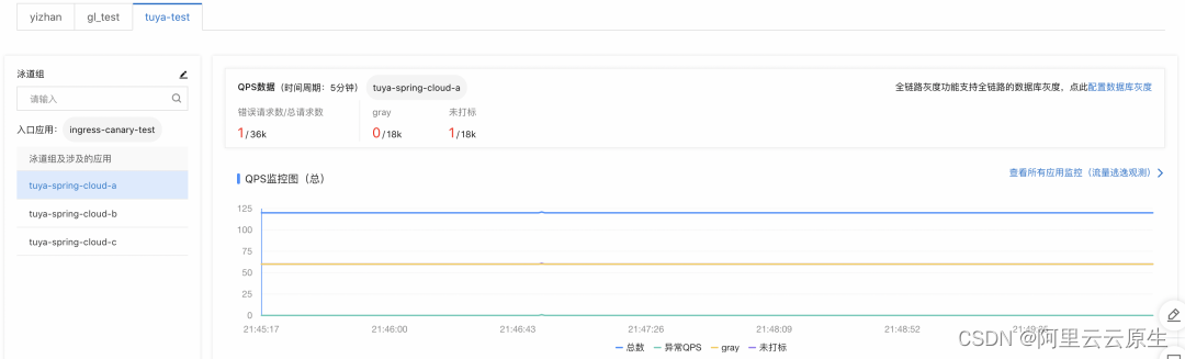 构建基于 Ingress 的全链路灰度能力