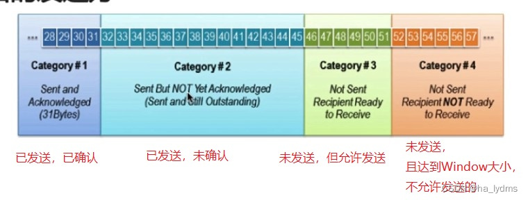 请添加图片描述