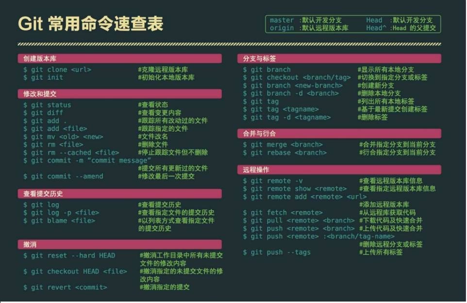 [git] git基础知识