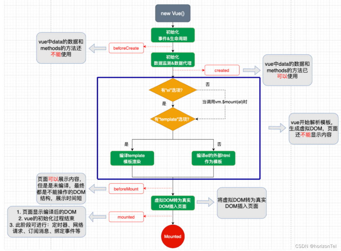 [外链图片转存失败,源站可能有防盗链机制,建议将图片保存下来直接上传(img-HRjqGP0D-1662270983836)(C:\Users\Administrator\AppData\Roaming\Typora\typora-user-images\image-20220827152407993.png)]