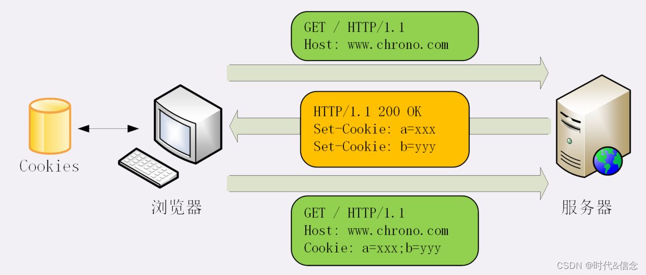 HTTP第17讲——Cookie机制