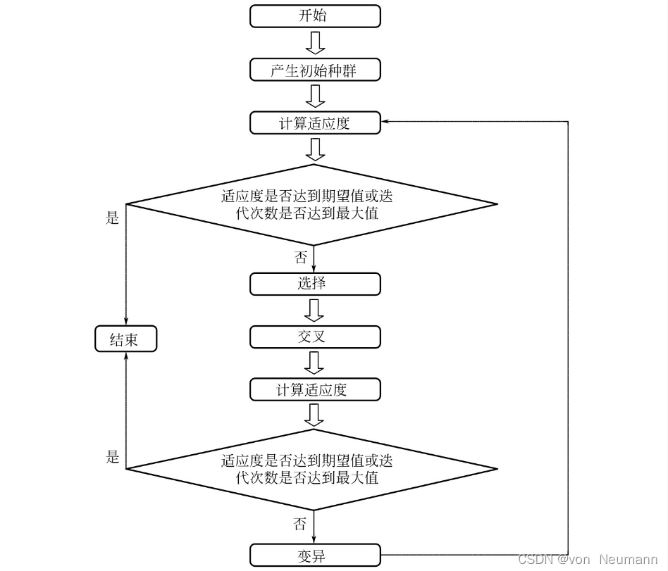 遗传算法