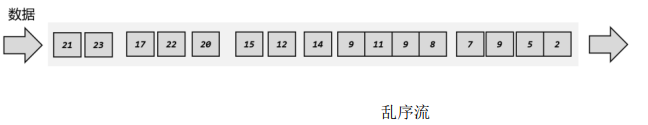 [外链图片转存失败,源站可能有防盗链机制,建议将图片保存下来直接上传(img-Hn8NhBZ5-1650033497231)(C:\Users\Admin\AppData\Roaming\Typora\typora-user-images\image-20220415202606737.png)]