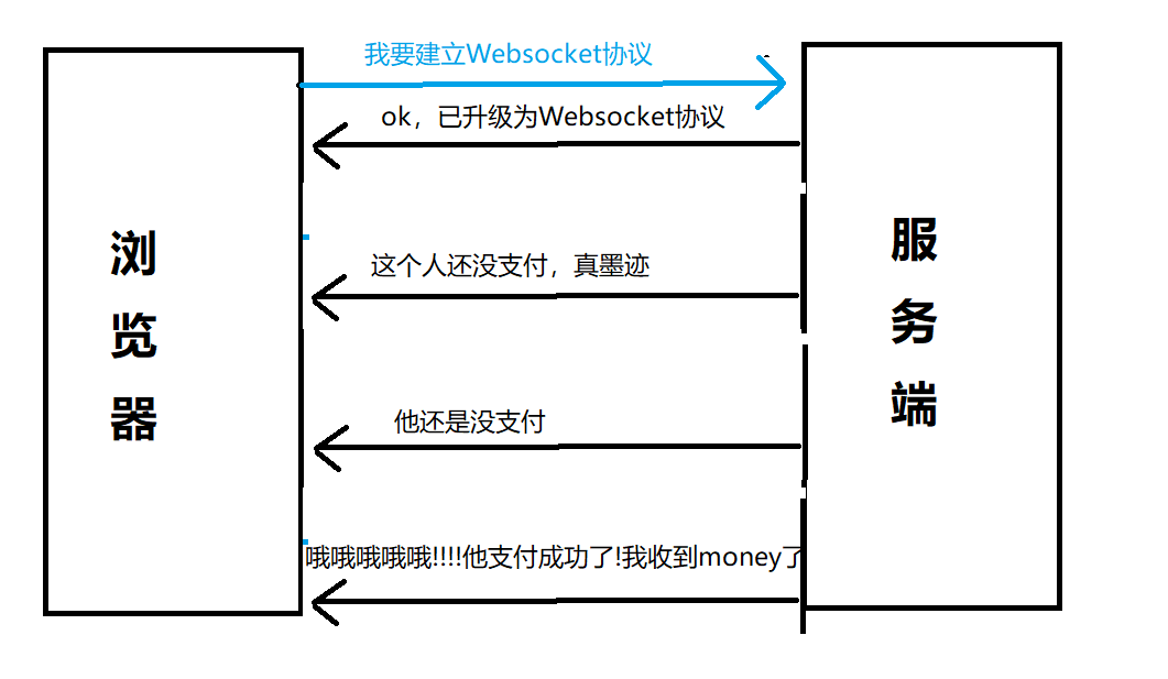 websocketЭ