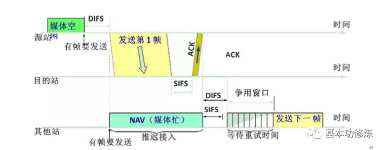 850- TCP/IP 参考模型 详解(1)