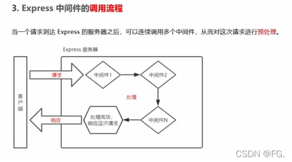 [外链图片转存失败,源站可能有防盗链机制,建议将图片保存下来直接上传(img-YCDMGIfp-1647609712080)(C:\Users\86188\AppData\Roaming\Typora\typora-user-images\image-20220130132306482.png)]