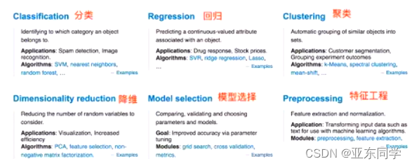 Scikit-learn包含的内容