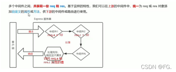 [外链图片转存失败,源站可能有防盗链机制,建议将图片保存下来直接上传(img-WU9Id0Mt-1647609712081)(C:\Users\86188\AppData\Roaming\Typora\typora-user-images\image-20220130133248952.png)]