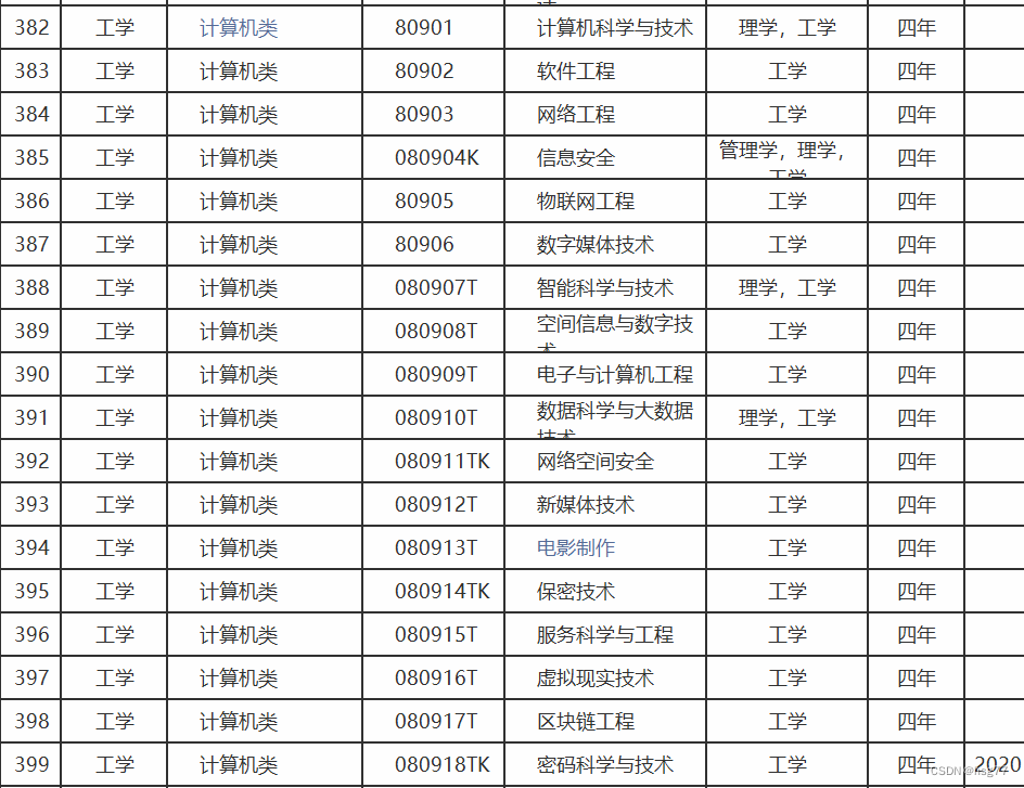 数学·包含学科简介