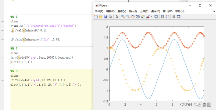 实验九 数据微积分与方程数值求解（matlab）