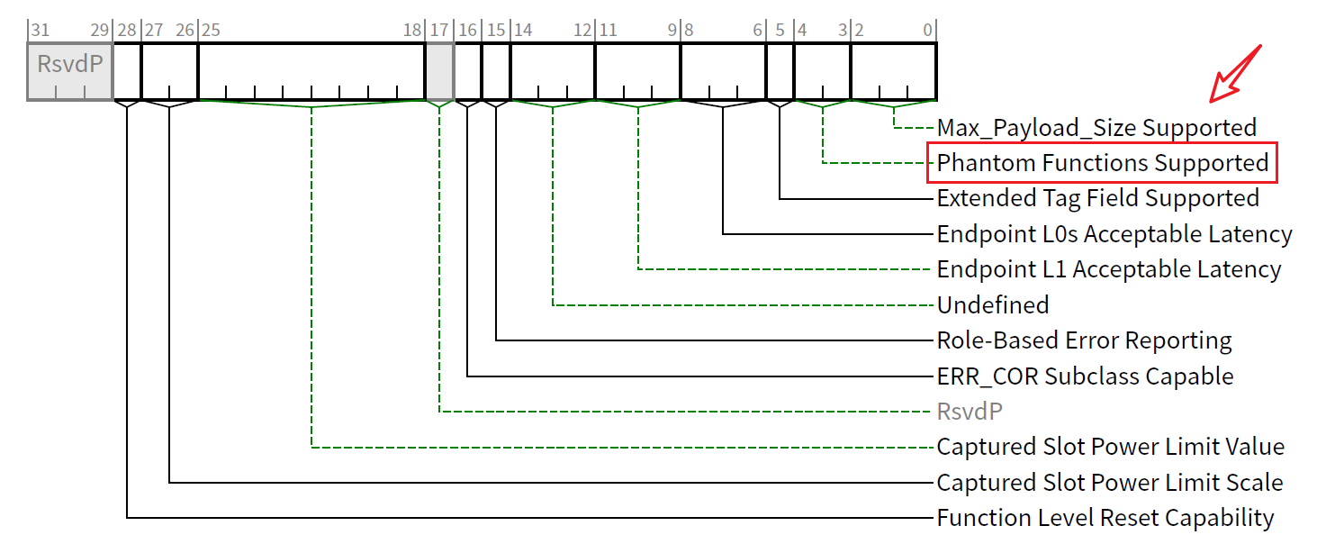 图6 Device Capabilities Register