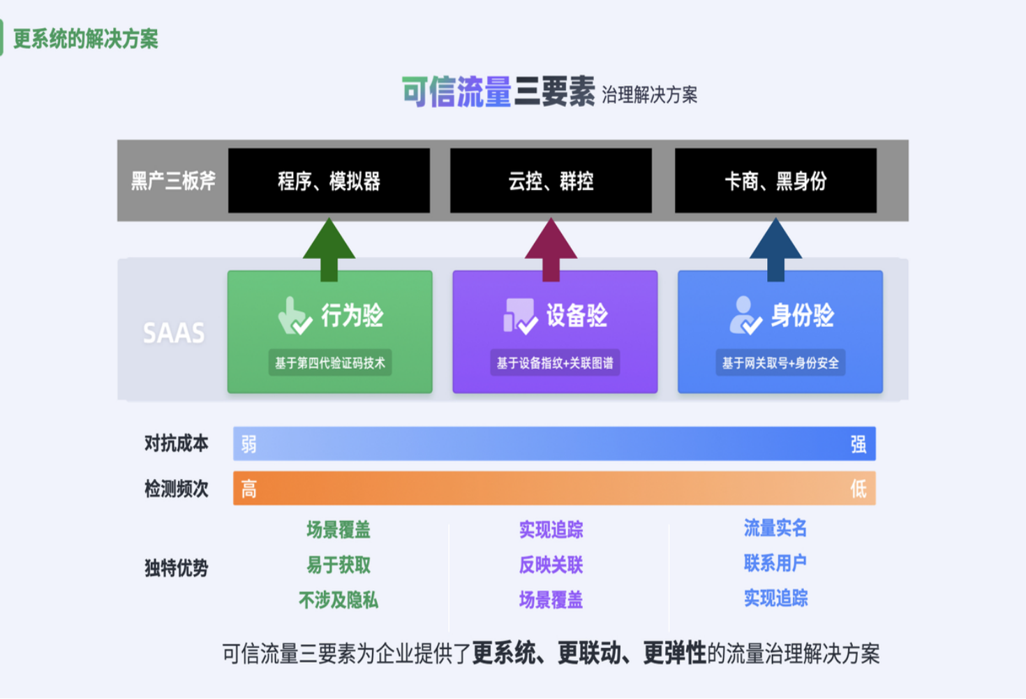 极验创始人吴渊：恶意流量威胁新趋势，洞察网络黑产3大核心本质