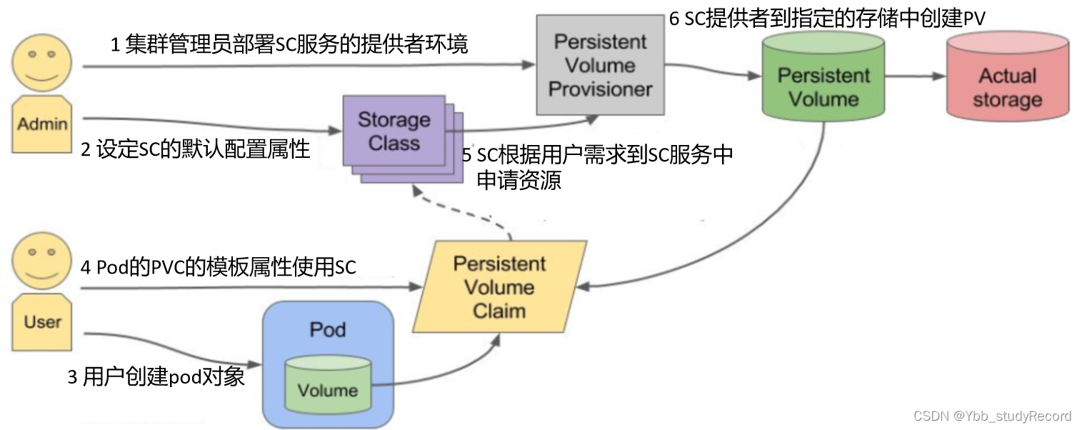 [外链图片转存失败,源站可能有防盗链机制,建议将图片保存下来直接上传(img-d1ty2VeM-1688394662416)(image/image-20220722104753612.png)]