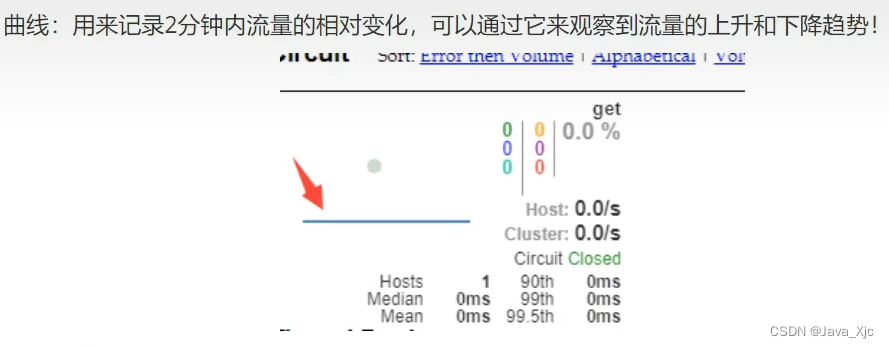 Hystrix 服务熔断