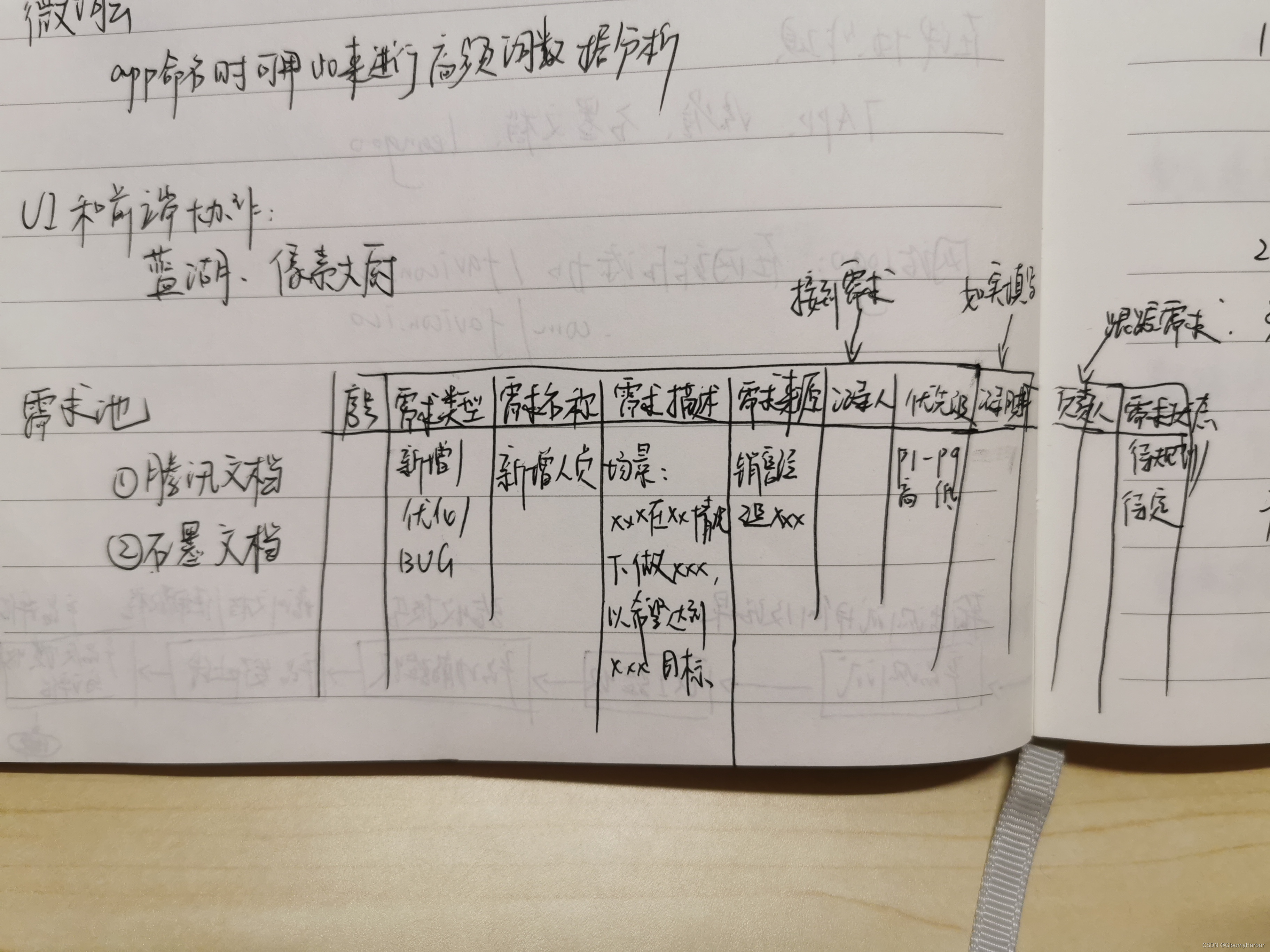 需求工程方法的学习