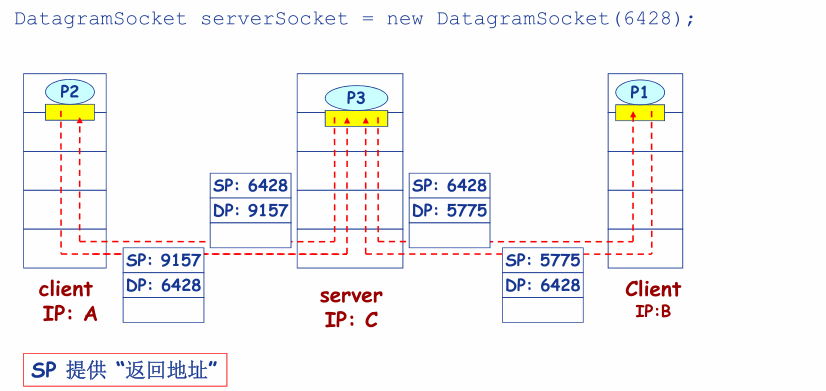 [外链图片转存失败,源站可能有防盗链机制,建议将图片保存下来直接上传(img-Z7VuCWFv-1647444456769)(C:\Users\大勇\AppData\Roaming\Typora\typora-user-images\image-20220314214935716.png)]