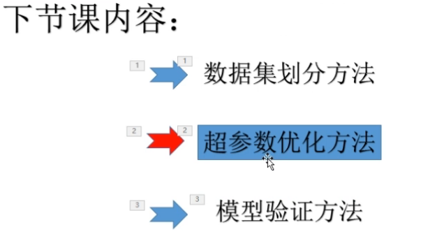 sklearn模型选择与评估