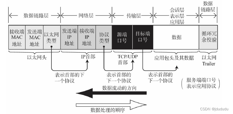 TCP/IP基础知识