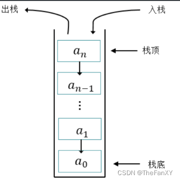 Java语法理论和面经杂疑篇《七. 数据结构与集合源码》