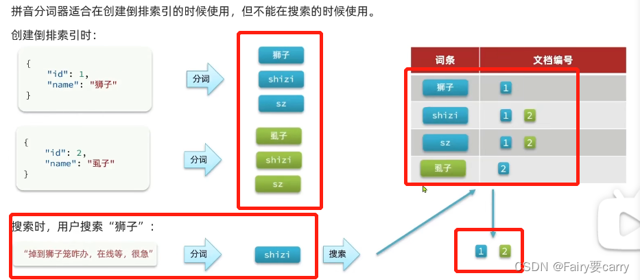 elasticsearch shard数量设置_reset检验 (https://mushiming.com/)  第5张