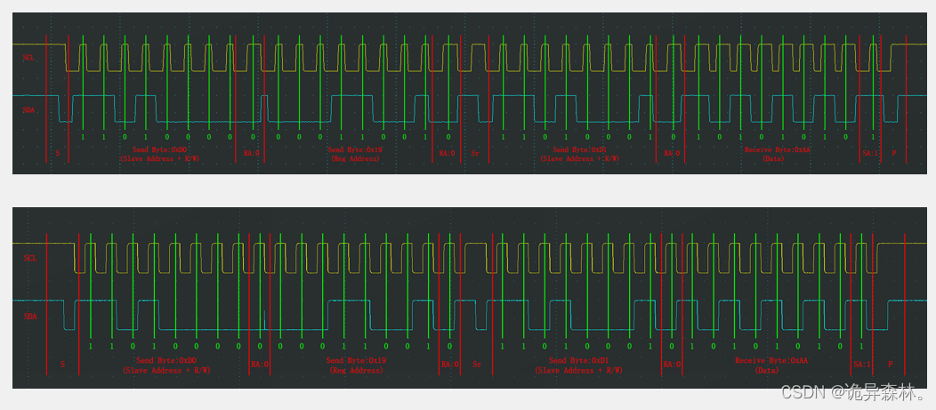 STM32--MPU6050与I2C外设