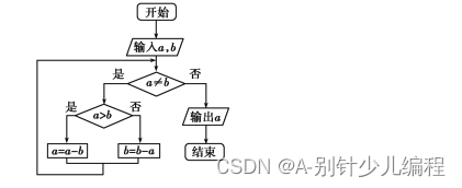 NOC2021年测试卷1