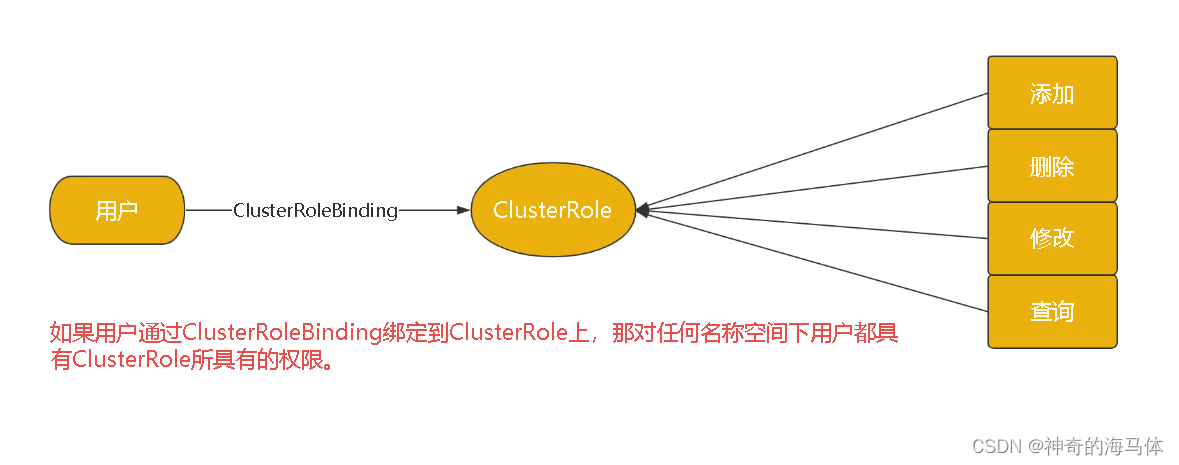 [外链图片转存失败,源站可能有防盗链机制,建议将图片保存下来直接上传(img-5krmoNwU-1688821901107)(D:\MD归档文档\IMG\image-20230708163647549.png)]