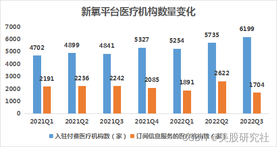 行业生态重塑中，新氧如何逆风翻盘