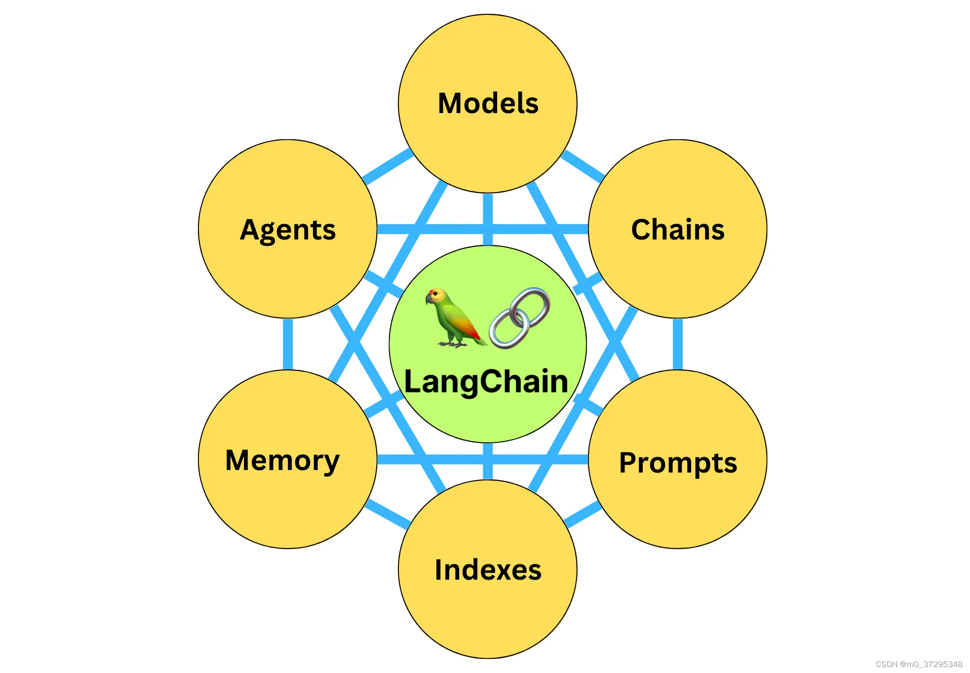 第二章 调用大模型API_客户直接调模型接口-CSDN博客