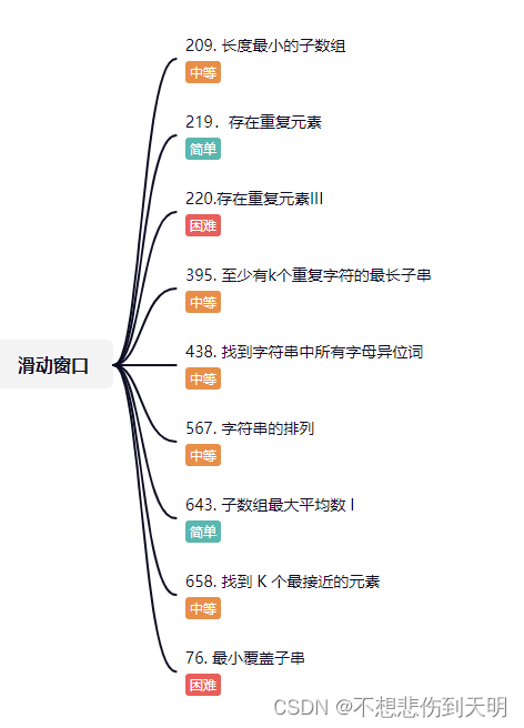 76. 最小覆盖子串 (滑动窗口)