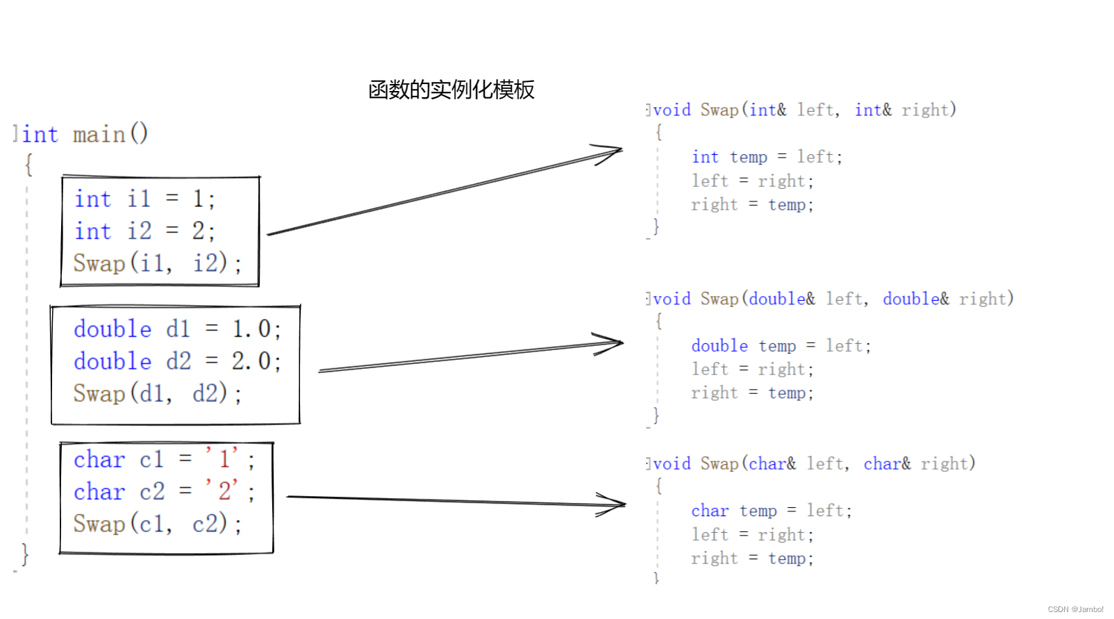 C++模板